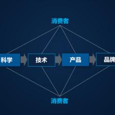 盤后回顧 | 多支生物科技股走高，華熙生物等公司漲幅逾11%