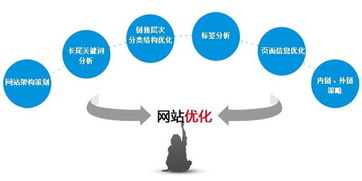當(dāng)網(wǎng)站優(yōu)化屢試不爽時，或許是時候?qū)徱晹?shù)據(jù)科技服務(wù)本身了